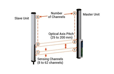 BWM Series Mapping Sensors